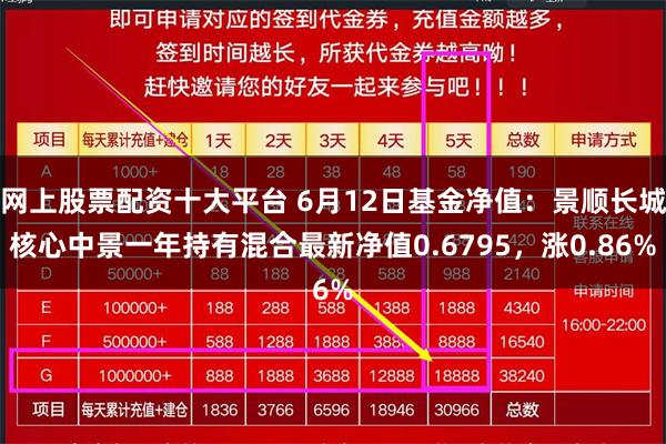 网上股票配资十大平台 6月12日基金净值：景顺长城核心中景一年持有混合最新净值0.6795，涨0.86%