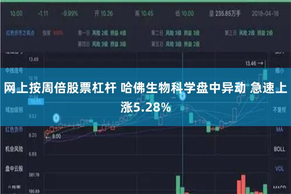 网上按周倍股票杠杆 哈佛生物科学盘中异动 急速上涨5.28%