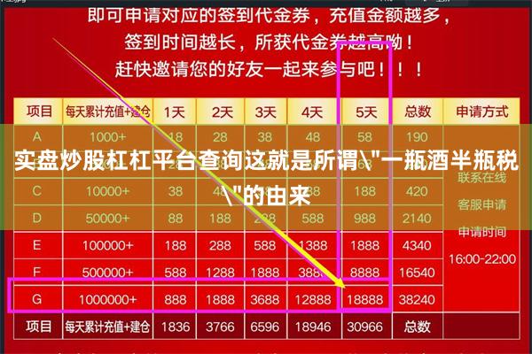 实盘炒股杠杠平台查询这就是所谓＂一瓶酒半瓶税＂的由来