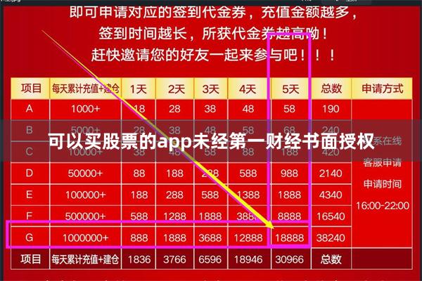 可以买股票的app未经第一财经书面授权