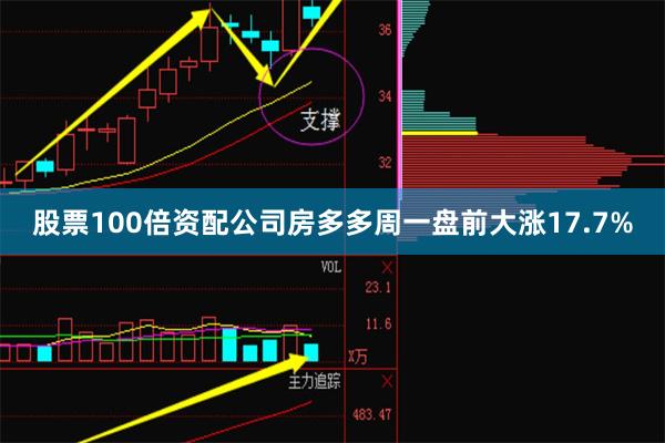 股票100倍资配公司房多多周一盘前大涨17.7%